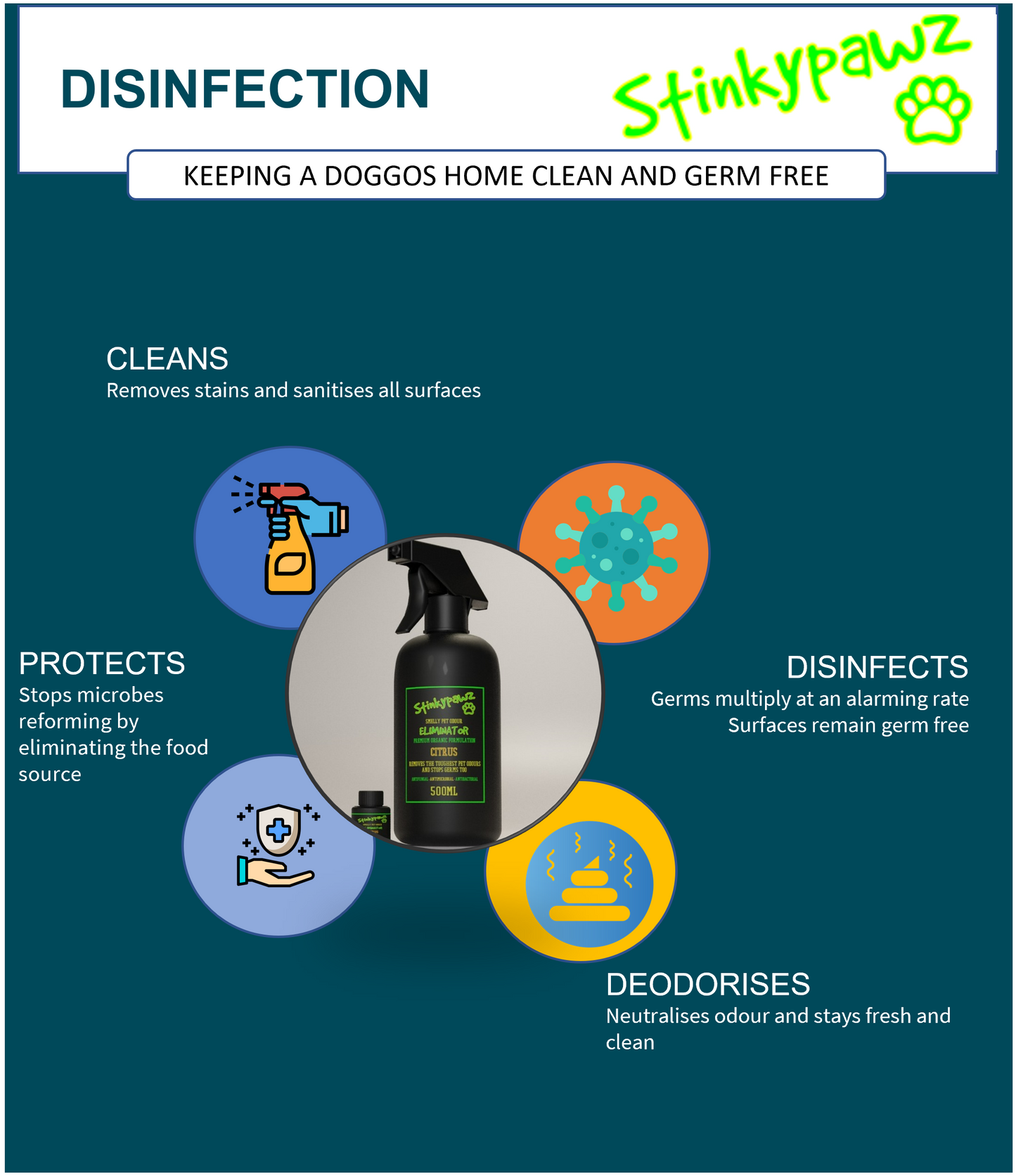 StinkyPawz™ Pet Odour Eliminator